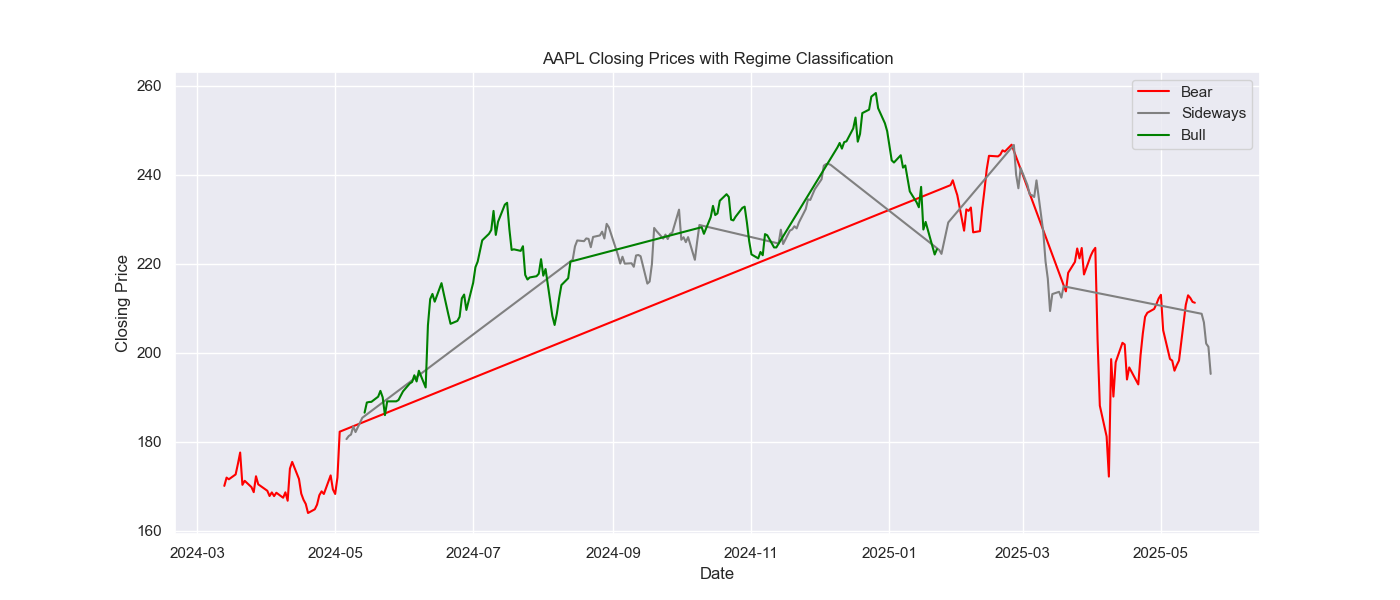 Market Regine classifier 🔎